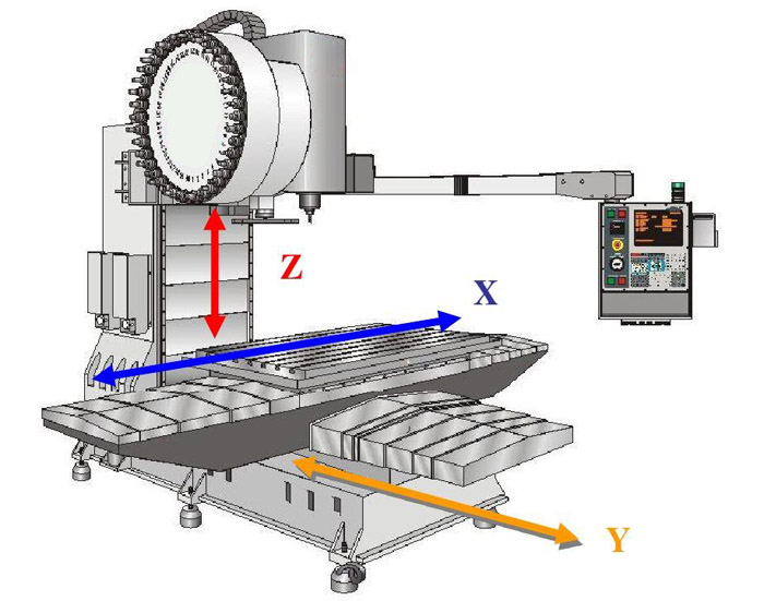 Why 3-Axis Machining is still alive?cid=41
